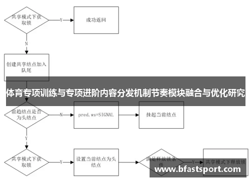体育专项训练与专项进阶内容分发机制节奏模块融合与优化研究