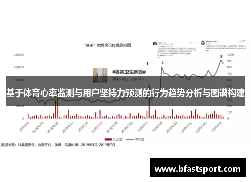 基于体育心率监测与用户坚持力预测的行为趋势分析与图谱构建