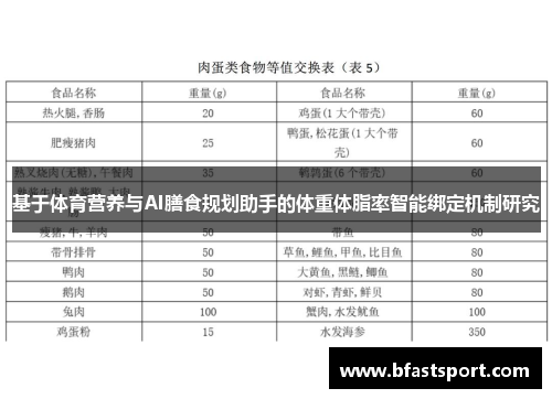 基于体育营养与AI膳食规划助手的体重体脂率智能绑定机制研究