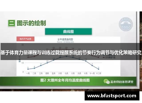 基于体育力量课程与训练过载提醒系统的节奏行为调节与优化策略研究