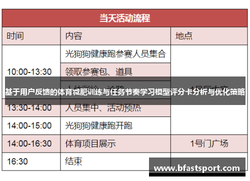 基于用户反馈的体育减肥训练与任务节奏学习模型评分卡分析与优化策略