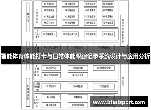 智能体育体能打卡与日常体能跟踪记录系统设计与应用分析